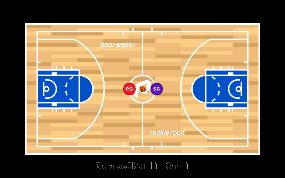 1 On 1 Basketball Basketball Stars Game